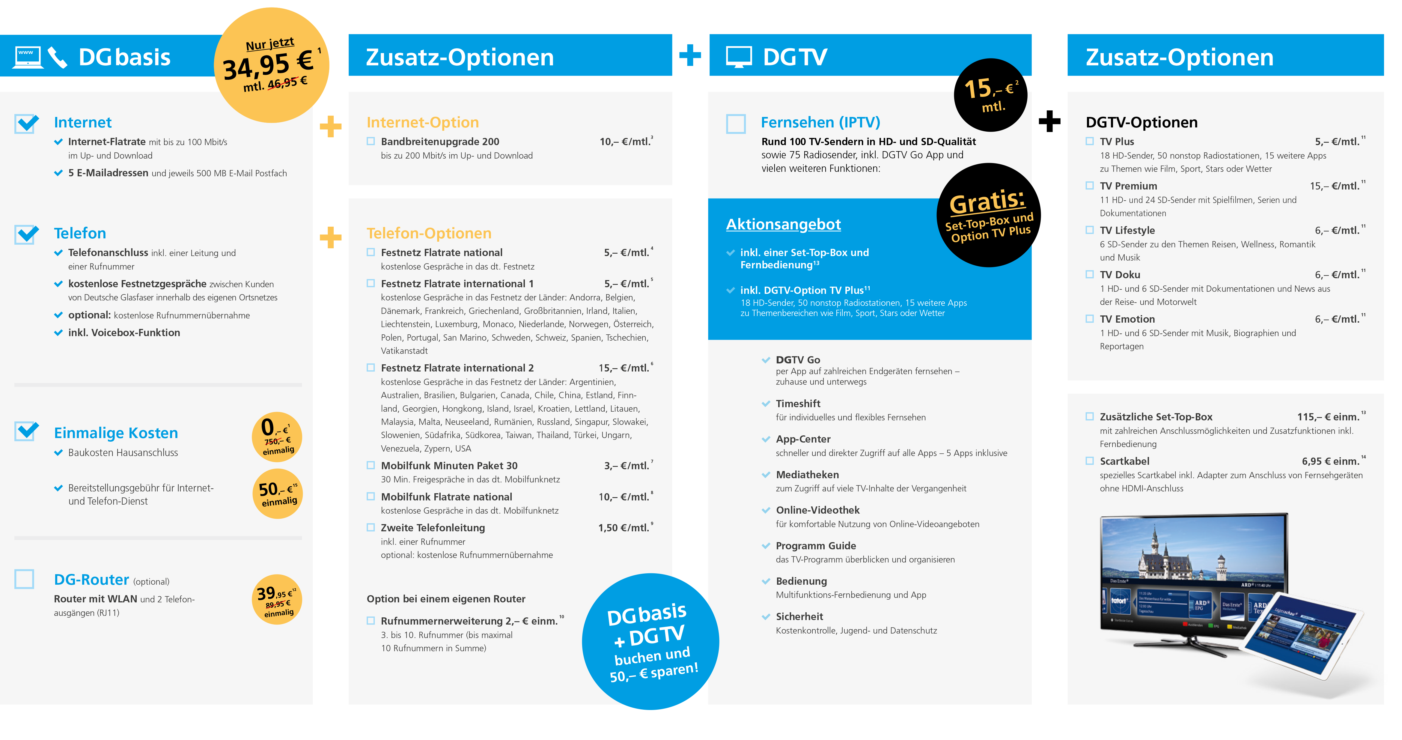 faq archive glasfaser für weeze faq flyer
